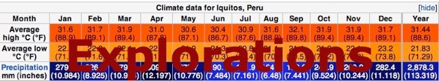 Iquitos climate_WM